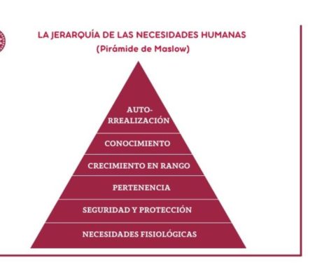 piramide de maslow