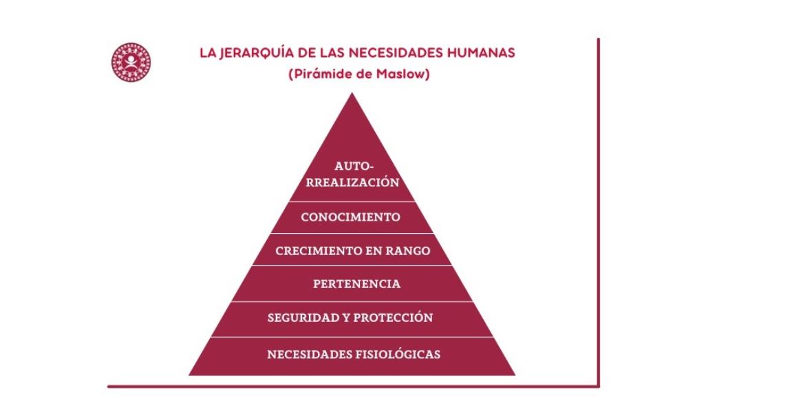 piramide de maslow